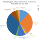 SPC Income and Expenditure 2020 2021