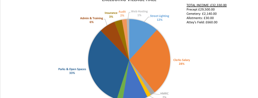 SPC Income and Expenditure 2020 2021